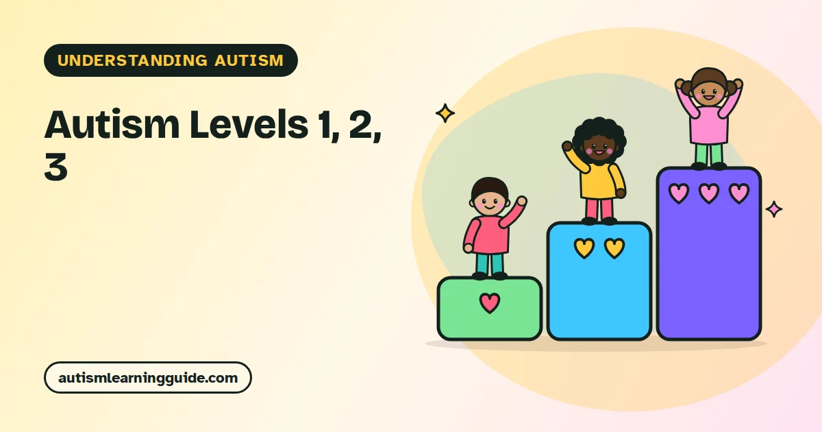Three-step chart illustrating autism levels 1, 2 and 3